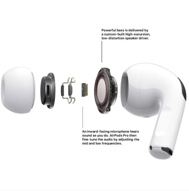 Airpods Pro Anc | Pro 2 Type C | Active Noise Cancellation | Wireless Earbuds Bluetooth 5.0, Super Sound Bass, Charging Case and Extra Ear-Buds, Pop-Up Feature Compatible with All Devices |